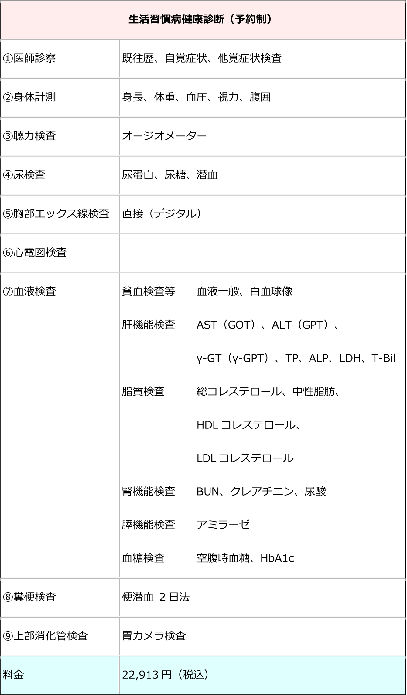 生活習慣病健康診断(予約制)