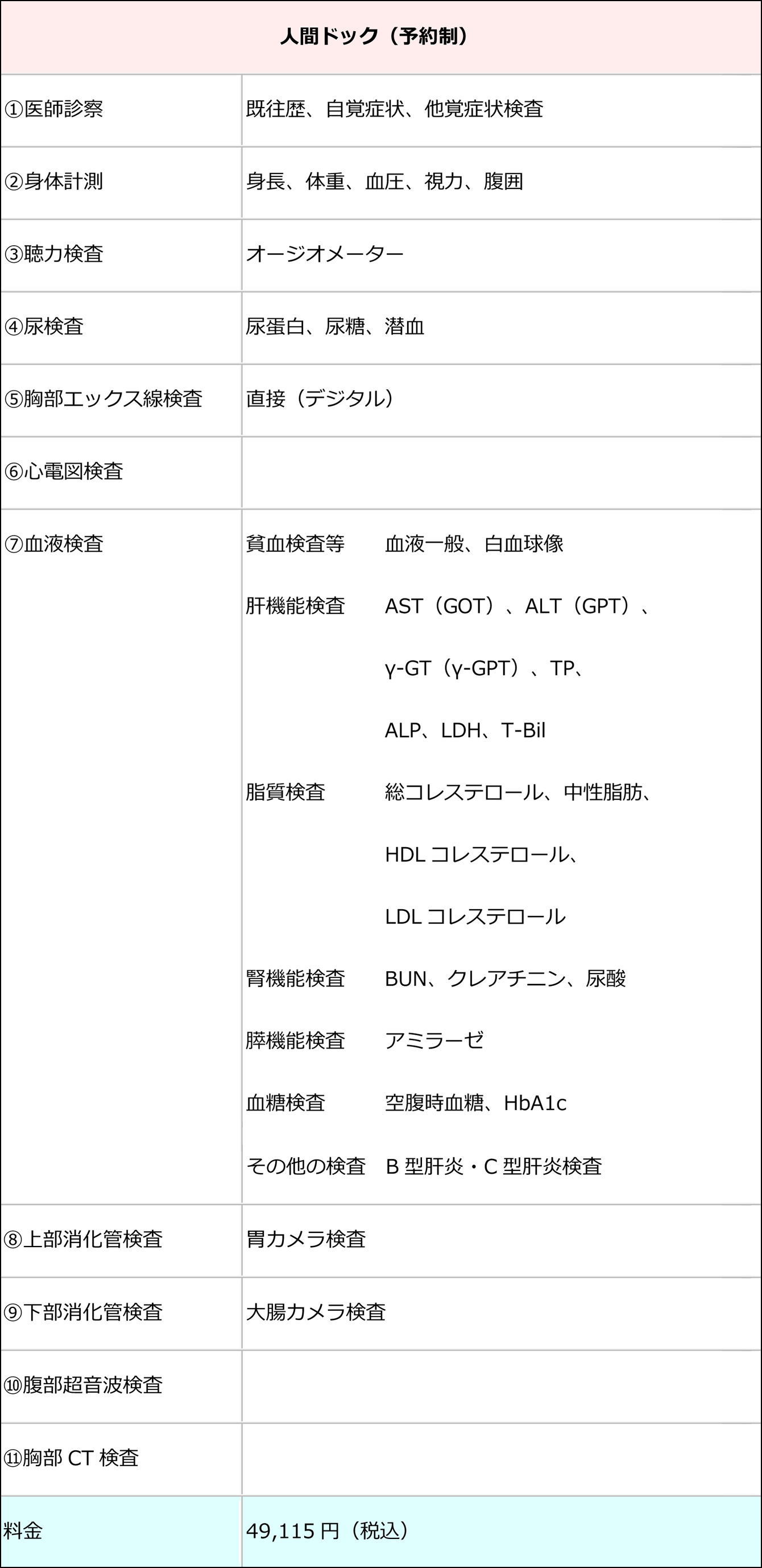 人間ドッグ